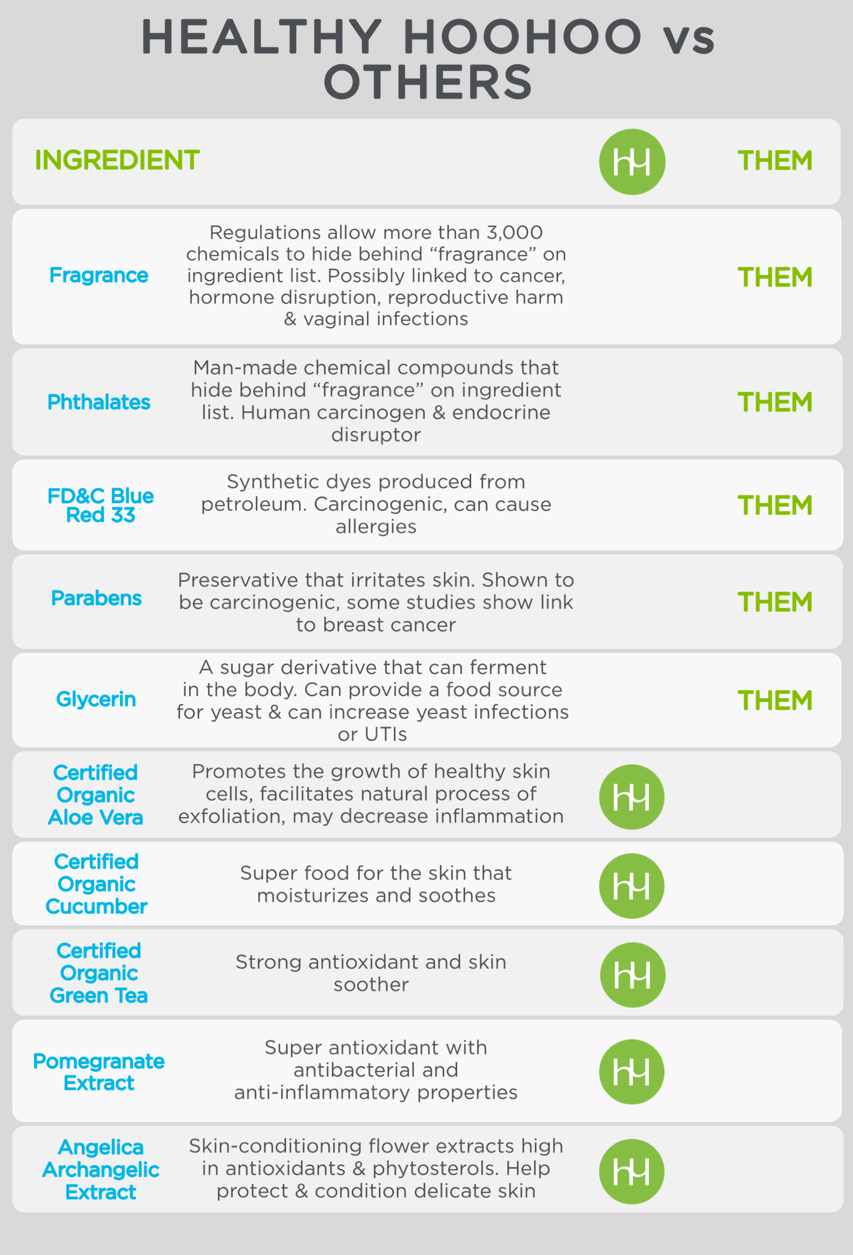 Gentle Feminine Wash by healthy hoohoo-3